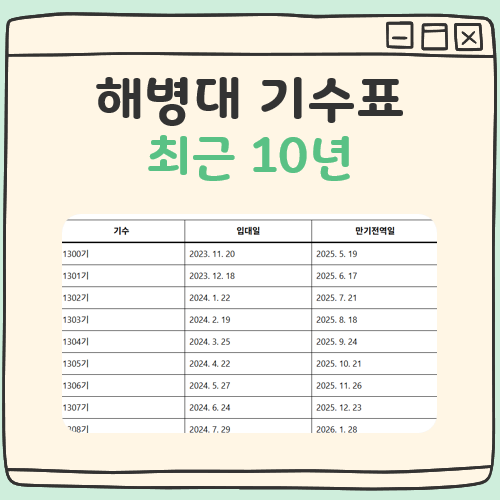 해병대 기수표 대표 이미지